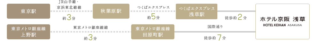 地下鉄・電車でお越しの方 ルート