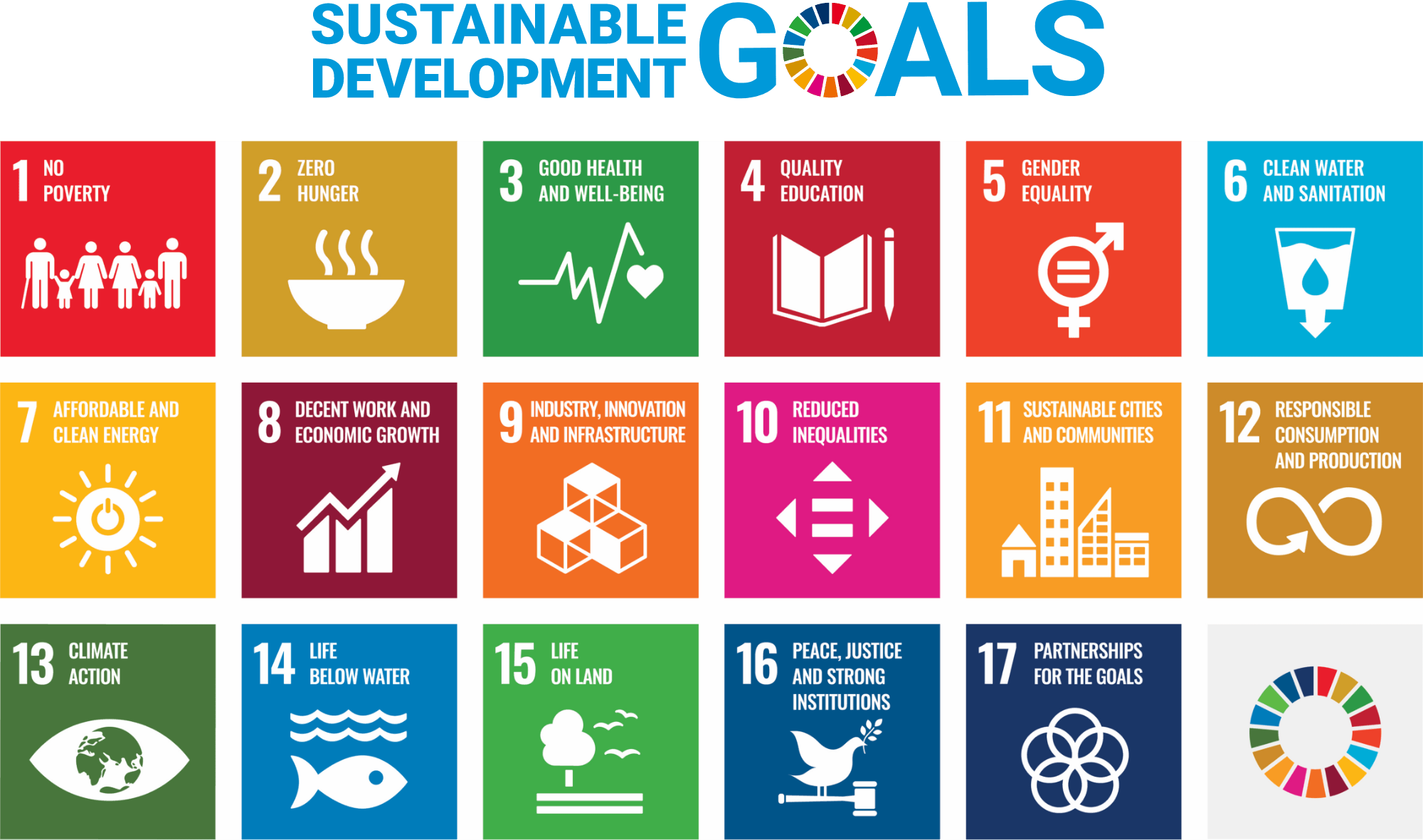 SUSTAINABLE DEVELOPMENT GOALS