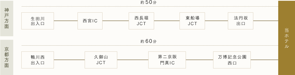 お車でのアクセスBY CAR