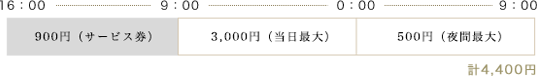 2泊の場合の料金例