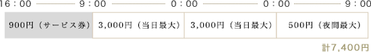 3泊の場合の料金例