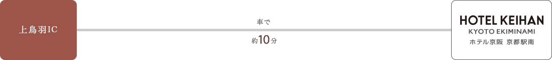 経路図:車