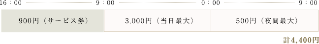 2泊の場合の料金例
