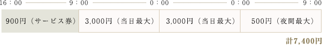 3泊の場合の料金例