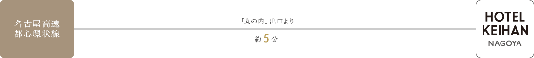 経路図:車