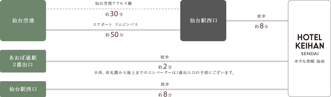 経路図:地下鉄・電車