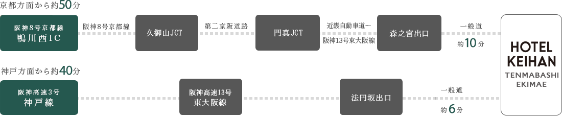経路図:車