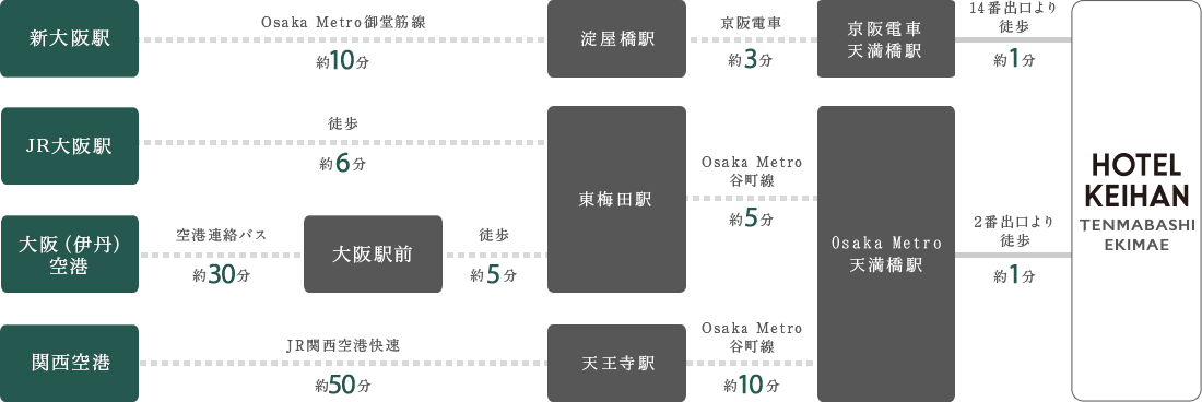 経路図:地下鉄・電車