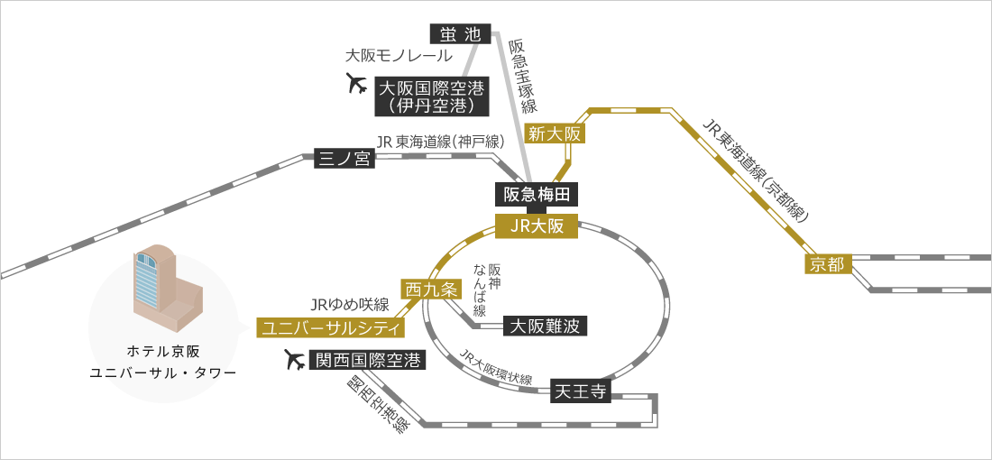 線路図：JR京都駅～ユニバーサルシティ駅