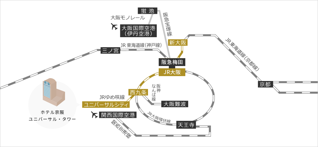 線路図：JR新大阪駅～ユニバーサルシティ駅