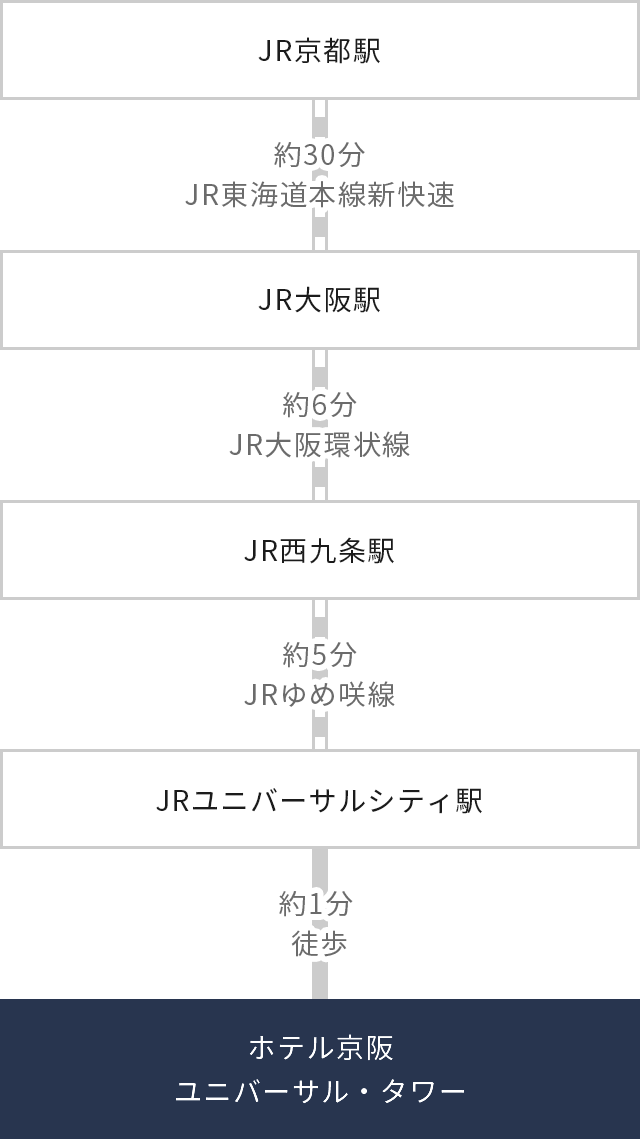 アクセス 公式 ホテル京阪 ユニバーサル タワー オフィシャルホテル