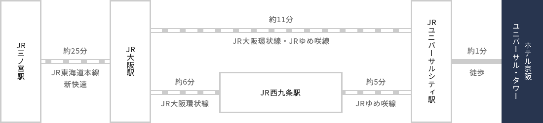 経路図：JR三ノ宮駅～ユニバーサルシティ駅