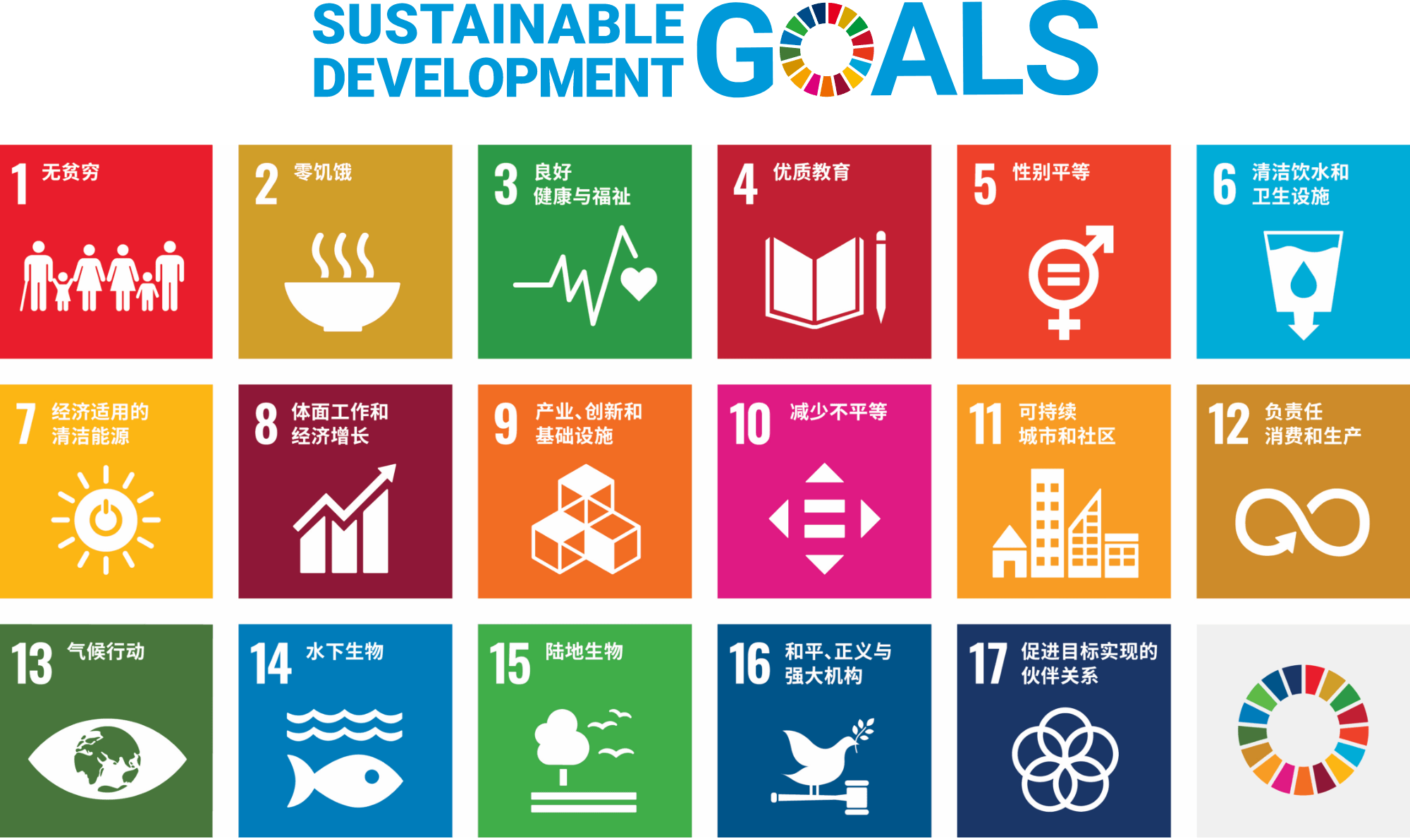 SUSTAINABLE DEVELOPMENT GOALS