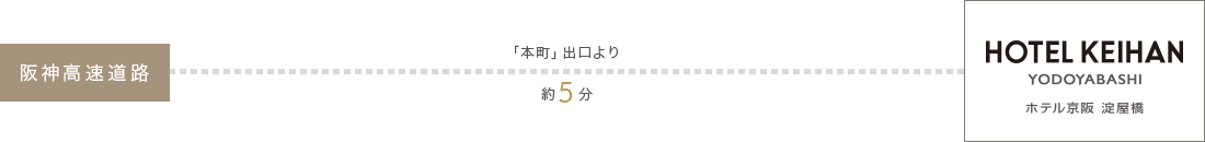 経路図:車